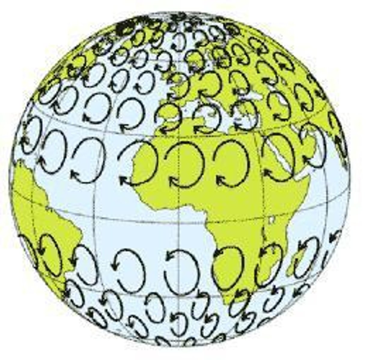 <p>the result of Earth's rotation on weather patterns and ocean currents, making storms swirl clockwise in the southern hemisphere and anticlockwise in the northern hemisphere</p>