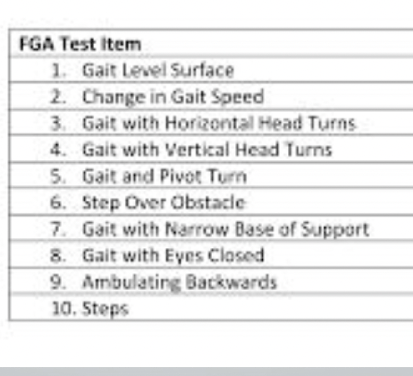 <p>About</p><p>-10 item gait assessment</p><p>-Max score 30</p><p>Results/cut off:</p><p><22/30 is fall risk</p>