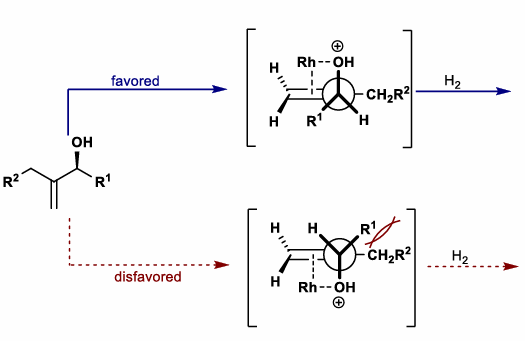<p>Hydrogenation of Allylic and Homoallylic Alcohols</p>