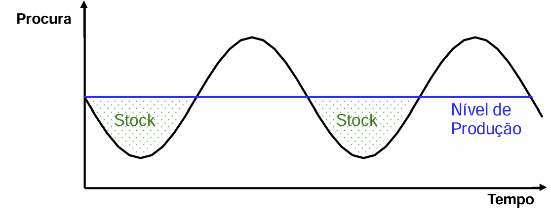 <p>Explica o gráfico seguinte.</p>
