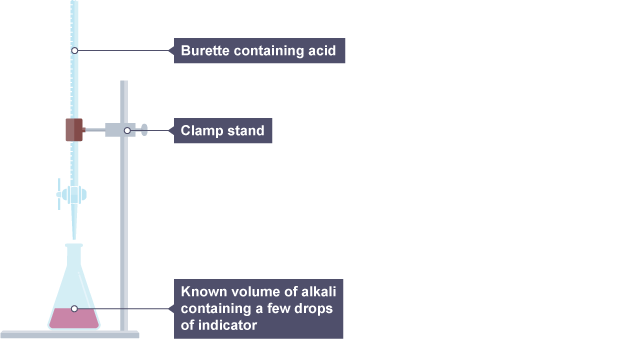 Phenolphthalein is pink in alkaline solutions, and colourless in neutral and acidic solutions<br />