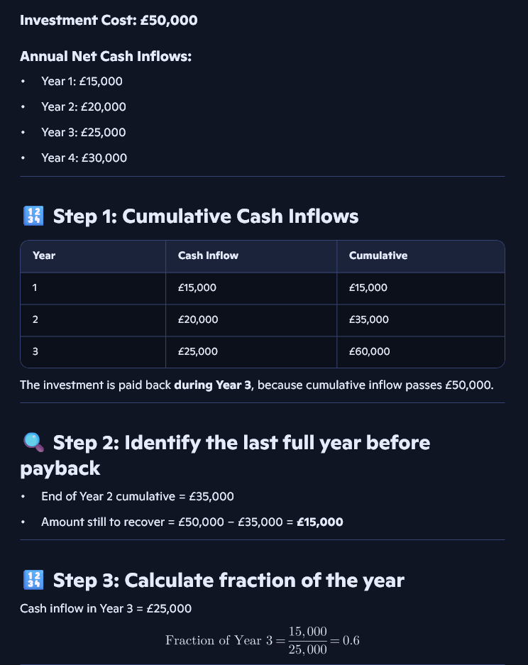 <ol><li><p><strong>List the annual net cash inflows</strong> from the investment.</p></li><li><p><strong>Add the cash inflows cumulatively</strong> until the total equals (or exceeds) the initial investment.</p></li><li><p>Identify the <strong>last full year</strong> before payback is reached.</p></li><li><p>Use the formula to calculate the remaining fraction of the year:</p></li></ol><p>\mathrm{Fraction\ of\ year}=\frac{\mathrm{Amount\ still\ to\ recover}}{\mathrm{Cash\ inflow\ in\ the\ next\ year}}</p><ol><li><p><strong>Payback period = Full years + Fraction of year</strong></p></li></ol><p></p>