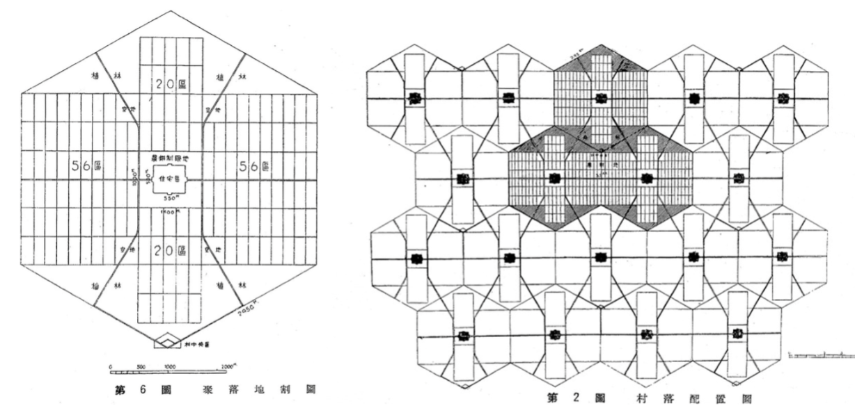 <ul><li><p><span>Functionalist planning</span></p></li><li><p><span>Mini house for people and to stop rebellion, max walking distance from farm</span></p></li><li><p><span>identical villages, 150 households, 5 ppl each + farms</span></p></li><li><p><span>shops, schools</span></p></li><li><p><span>no hospitals, aesthetic</span></p></li><li><p><span>hexagonal </span></p></li><li><p><span>every 3 villages = 1 major function</span></p></li><li><p><span>military planners</span></p></li><li><p><span>surveying from airplanes </span></p></li></ul><p></p>