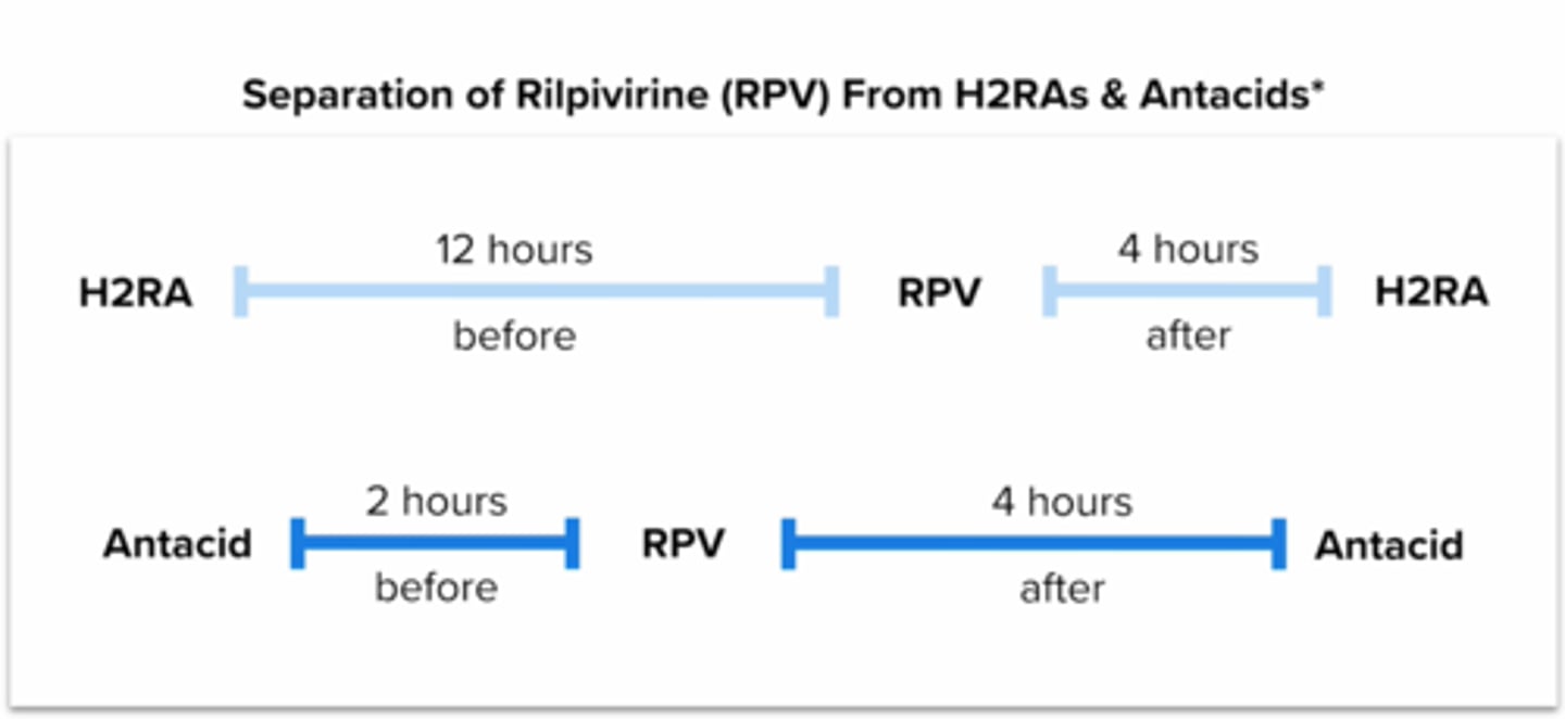 <p>should be taken at least 2 hours before or 4 hours after rilpivirine (complera, odefsey, cabenuva (im))</p>