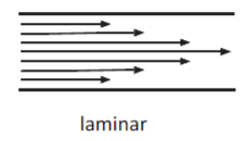 <p>Sliding of layers with infinitesimal thickness relative to adjutant layer, no mixing</p>