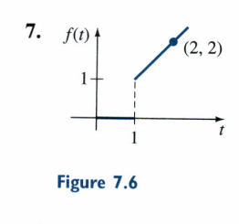 <p>use the definition to find L{f(t)}</p>