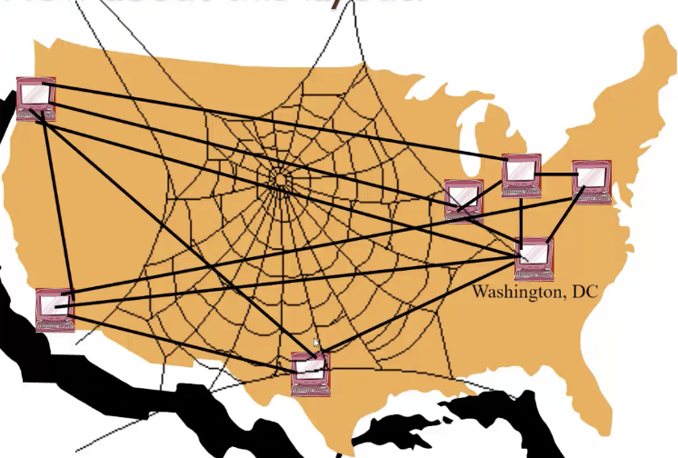 <p>group of computers that can talk to each other (wired, satellites, etc…)</p>