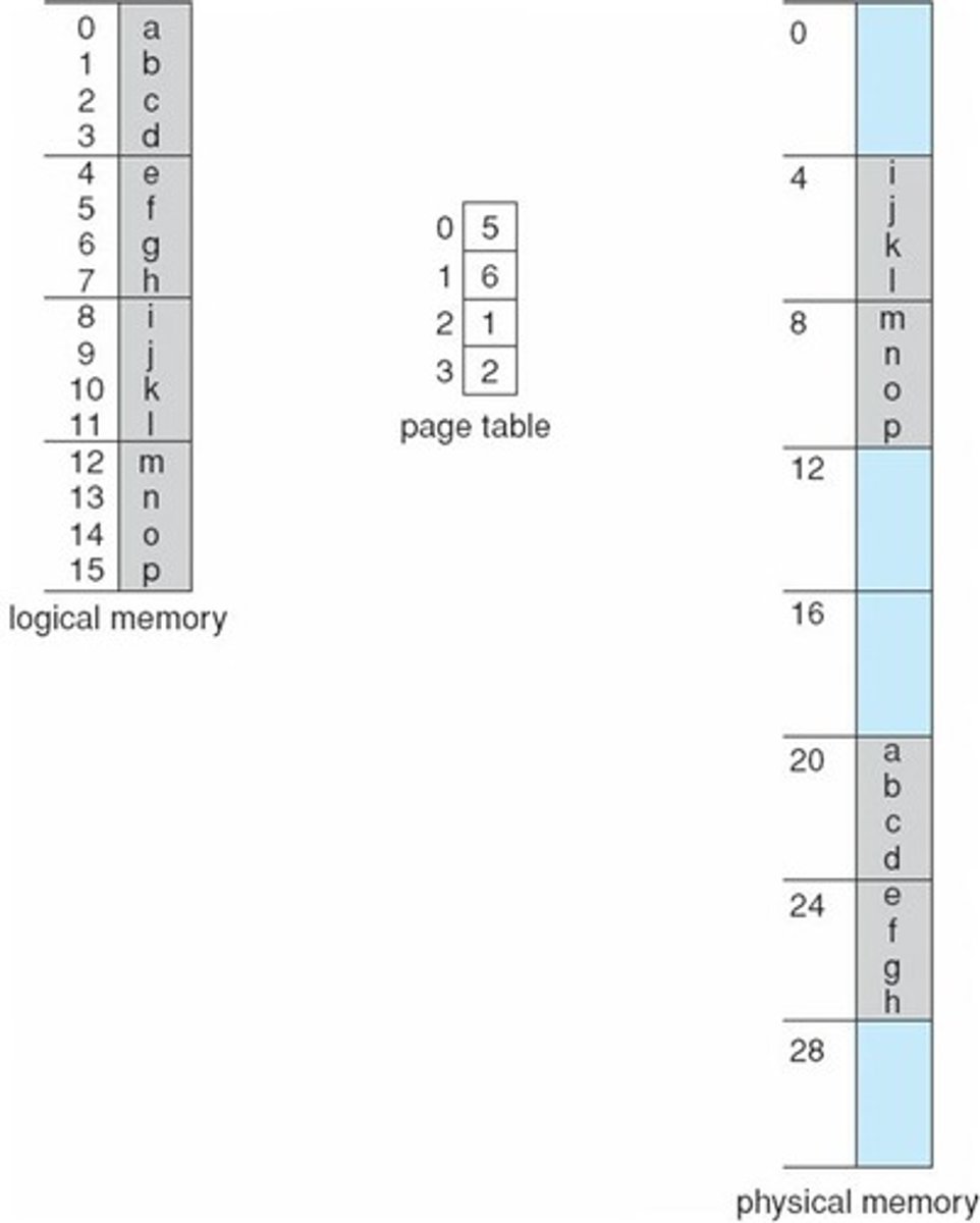 <p>To translate logical addresses to physical addresses.</p>