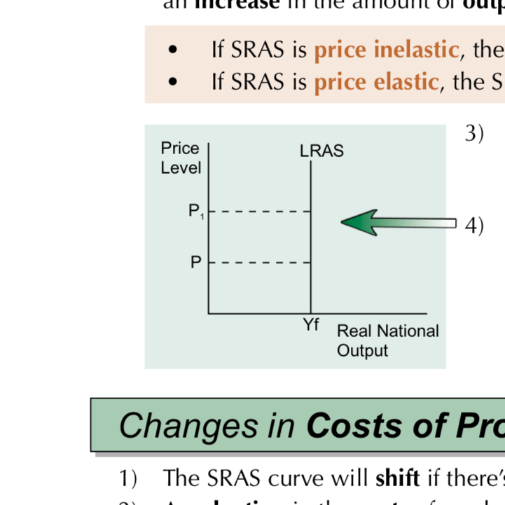 <p>What does a LRAS curve show?</p>