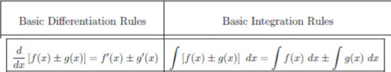 <p>The Addition of Equations Rule states that the antiderivative of the sum of two functions f(x) and g(x) is the sum of their antiderivatives, expressed as F(x) + G(x) + C, where F(x) and G(x) are the antiderivatives of f(x) and g(x), respectively. </p>