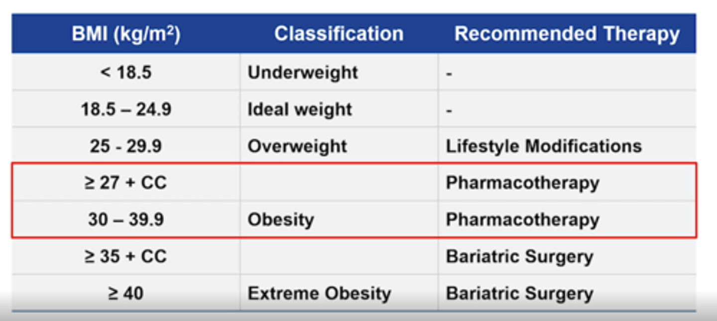 <p>for patients with small amounts of weight to lose</p>