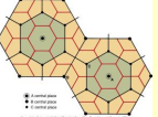 <p>Walter Christaller developed this theory to explain the observed settlement size and spacing regularities.</p><p>This pattern shows a “nesting” of complementary regions which part or all multiple lower service areas are contained within the market area of a higher-order center.</p>
