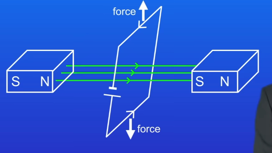 <p>What happens to loop after 90 degrees </p>
