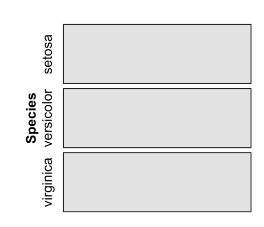 <p>If the relationship btwn 2 variables is independent the bars would be equal in area</p>