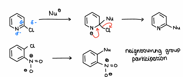 <p>Not necessary as in many cases NGP or partial charges allow the reaction to occur without catalysts.</p>