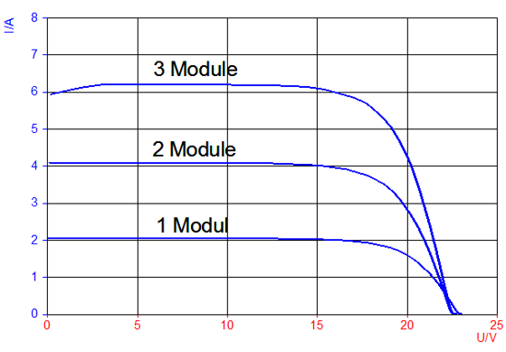 **PV-panelen:**  \n  **parallel** \n  **schakeling**