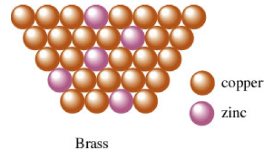<p>Occurs when there is a small difference in atom size (ex: Cu and Zn)</p><p></p>