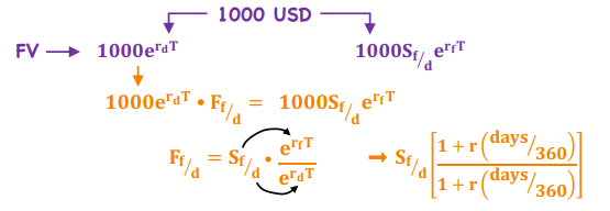 <p>F<sub>f/d </sub> = Forwards/futures price </p><p>S<sub>f/d</sub> = Spot rate (foreign/domestic) </p><p>r<sub>d </sub> = Domestic rate </p><p>r<sub>f</sub> = Foreign rate </p>