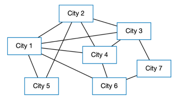 <p>25) In the following graph, which city is not directly connected to City 1?  PICTURE NEEDED</p><p>a. City 5</p><p>b. City 2</p><p>c. City 7</p><p>d. City 6</p>