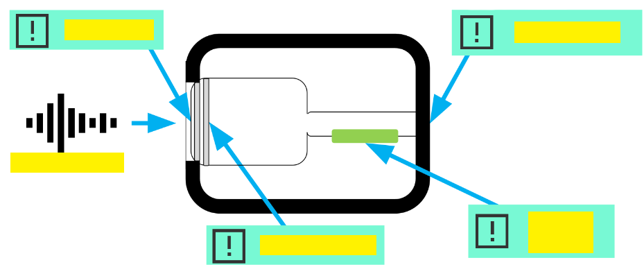 <p>Label the parts of the condenser microphone.</p>