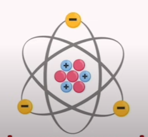 <p><span data-name="test_tube" data-type="emoji">🧪</span> Table: Parts of an Atom</p>