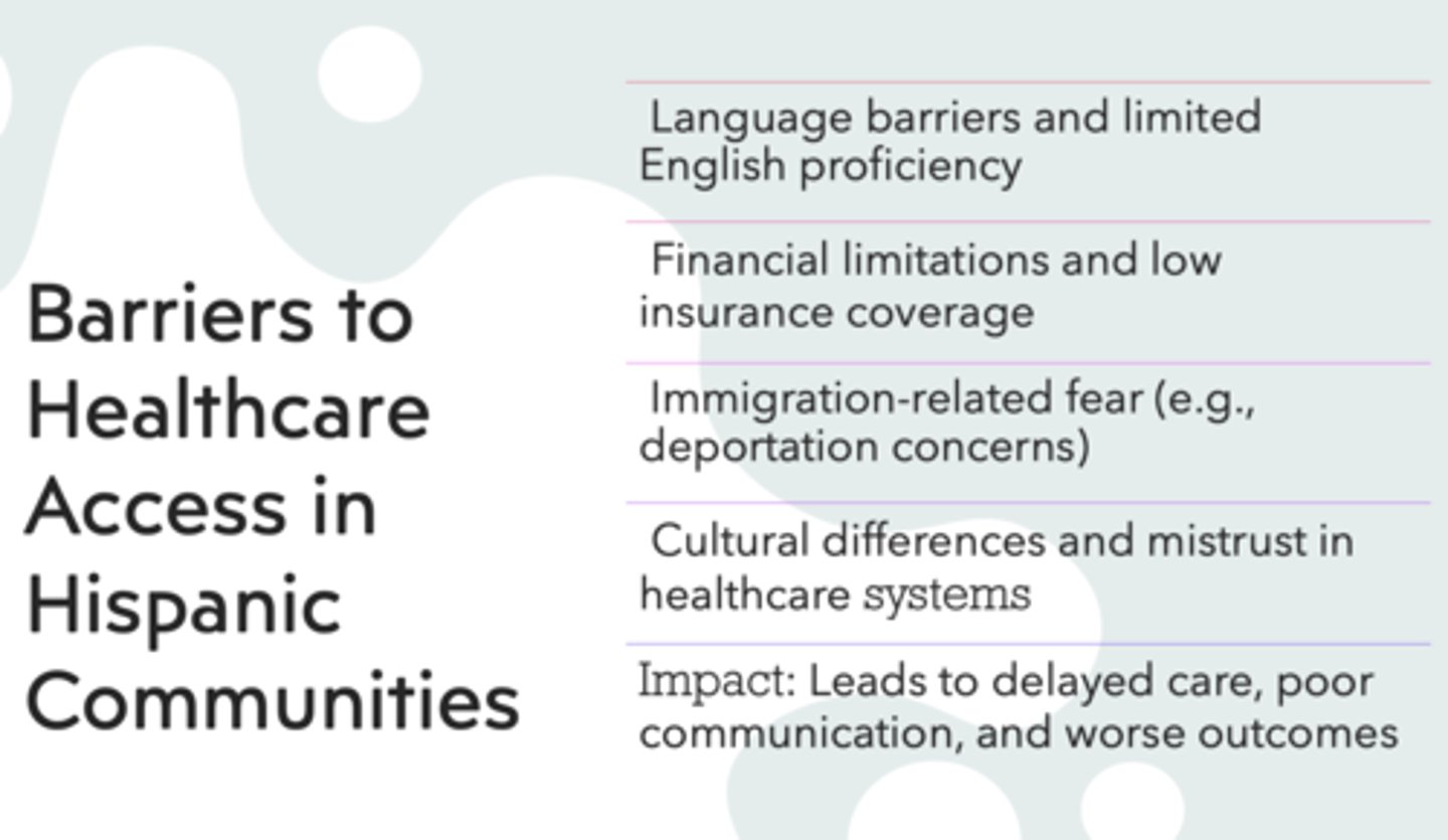 <p>- Language barriers and limited English proficiency</p><p>- Financial limitations and low insurance coverage</p><p>- Immigration-related fear (e.g., deportation concerns)</p><p>- Cultural differences and mistrust in healthcare systems</p><p>- Impact: Leads to delayed care, poor communication, and worse outcomes</p>