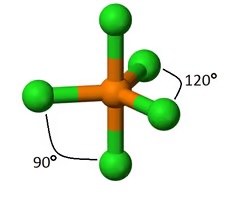 <ul><li><p>Electron Pair Geometry: trigonal bipyramidal (5 electron regions)</p></li><li><p># Electron Bonding Regions: 5</p></li><li><p># Lone Pairs: 0</p></li><li><p>Bond Angle: 90, 120 </p></li></ul><p></p>