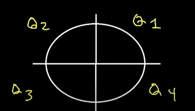 <p>Calculus (Cosine)</p>