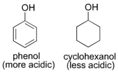 <p>Due to the resonance delocalization of the negative charge from the oxygen atom of the phenoxide anion increases stability.</p>