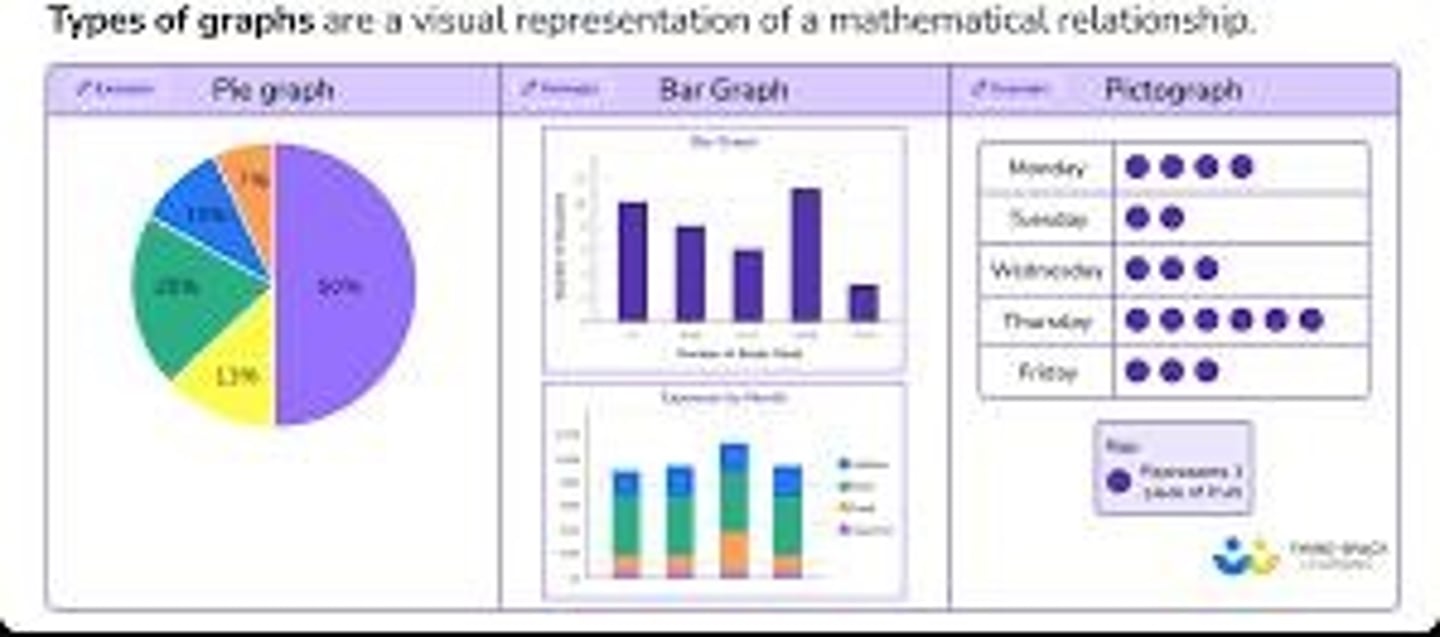 <p>Putting data into tables, graphs, and charts to make it easier to view and interpret.</p>
