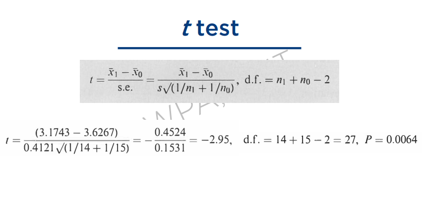 <p>t test formula;</p><p>Your t is still derived the same way as your z is derived</p><ul><li><p>The only difference is that, in computing for your s.e for your t test, you will always use the degrees of freedom.</p></li></ul><p>Your t = -2.95 </p><p>How will you find the value of your t? </p><ul><li><p>We will not use the t-table anymore, </p></li><li><p>we cannot solve manually for p, so we need spss application to do it, so your p now is = 0.0064 </p></li></ul><p></p>