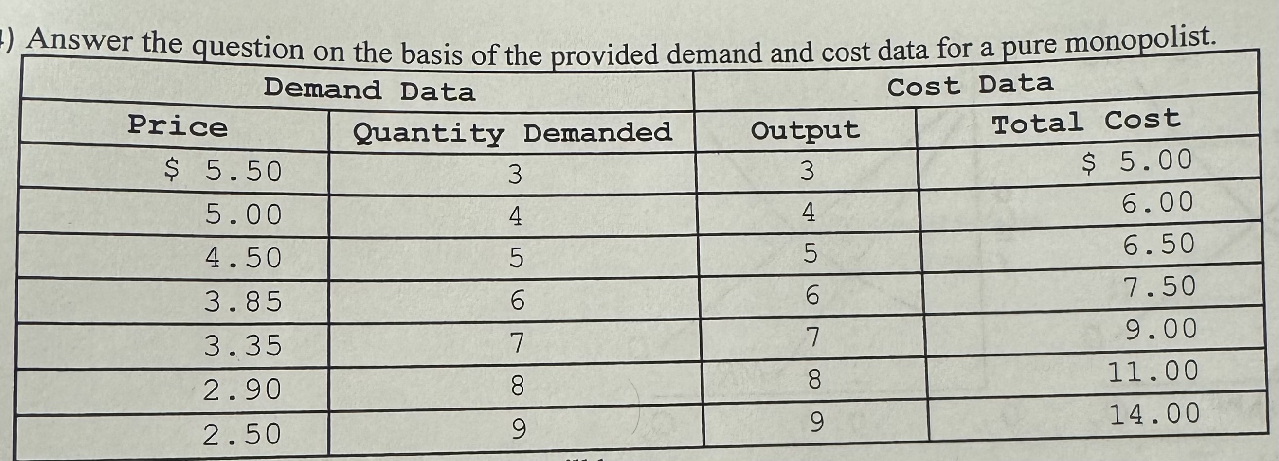 <p>The profit maximizing level of output is</p><p>A) 4 units.</p><p>B) 7 units.</p><p>C) 6 units. </p><p>D) 5 units. </p>