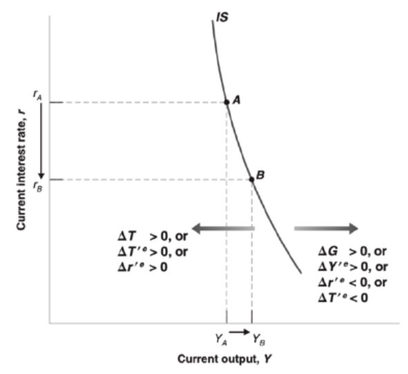 <p>Anything except Y & r</p>