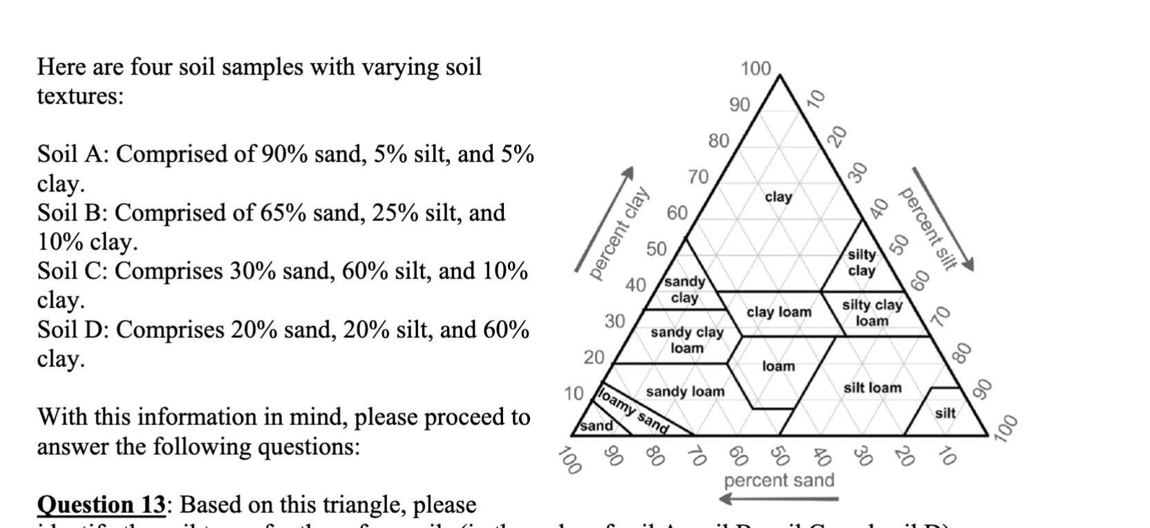 <p>If we only consider soil texture, which of these four soils would likely exhibit the</p><p>highest cation exchange capacity?</p><p>A. Soil A</p><p>B. Soil B</p><p>C. Soil C</p><p>D. Soil D</p><p></p>