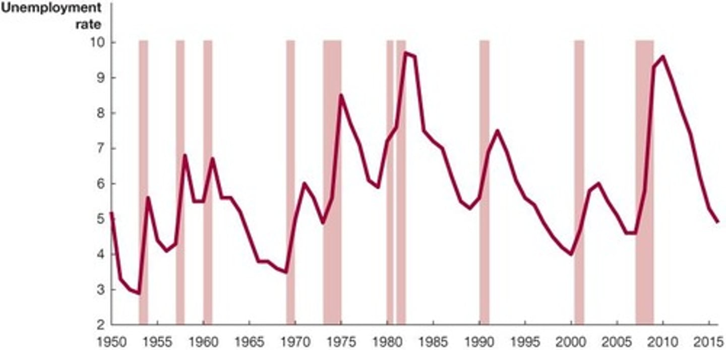 <p>It provides a useful barometer of the labor market and overall economy health.</p>