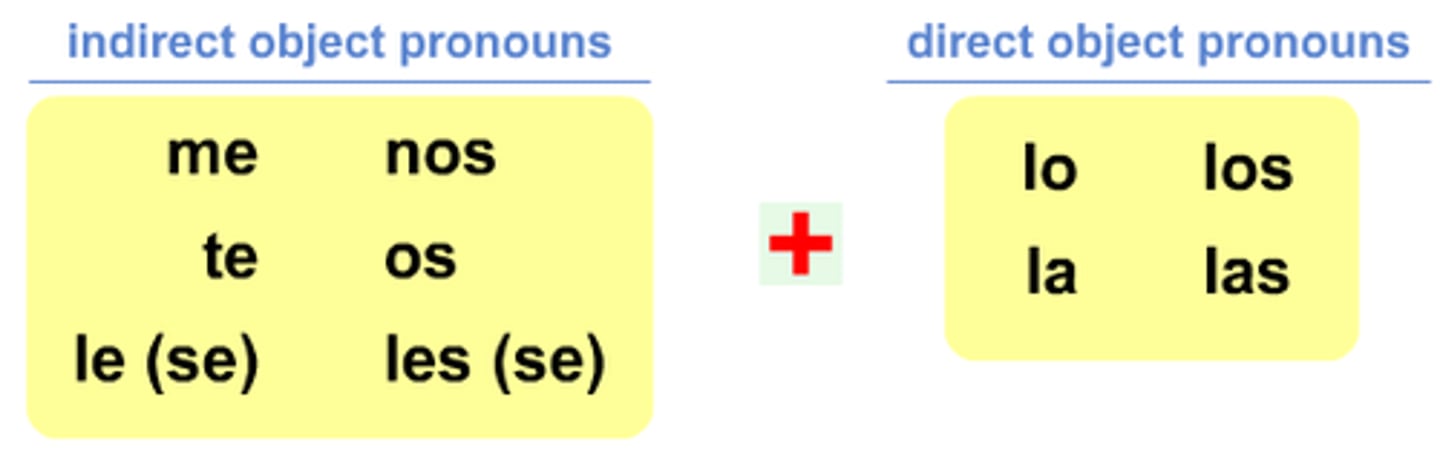 <p>INDIRECT OP DIRECT OP</p>