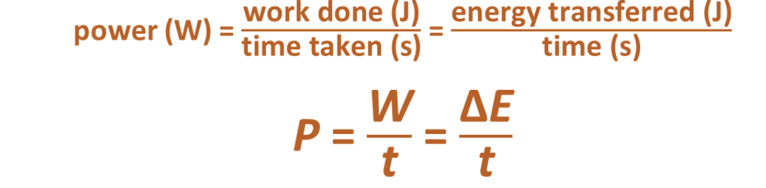 <p>power (W) = work done (J)/time (s) = energy transferred (J)/time (s)</p><p>P = W/t = ΔE/t</p>