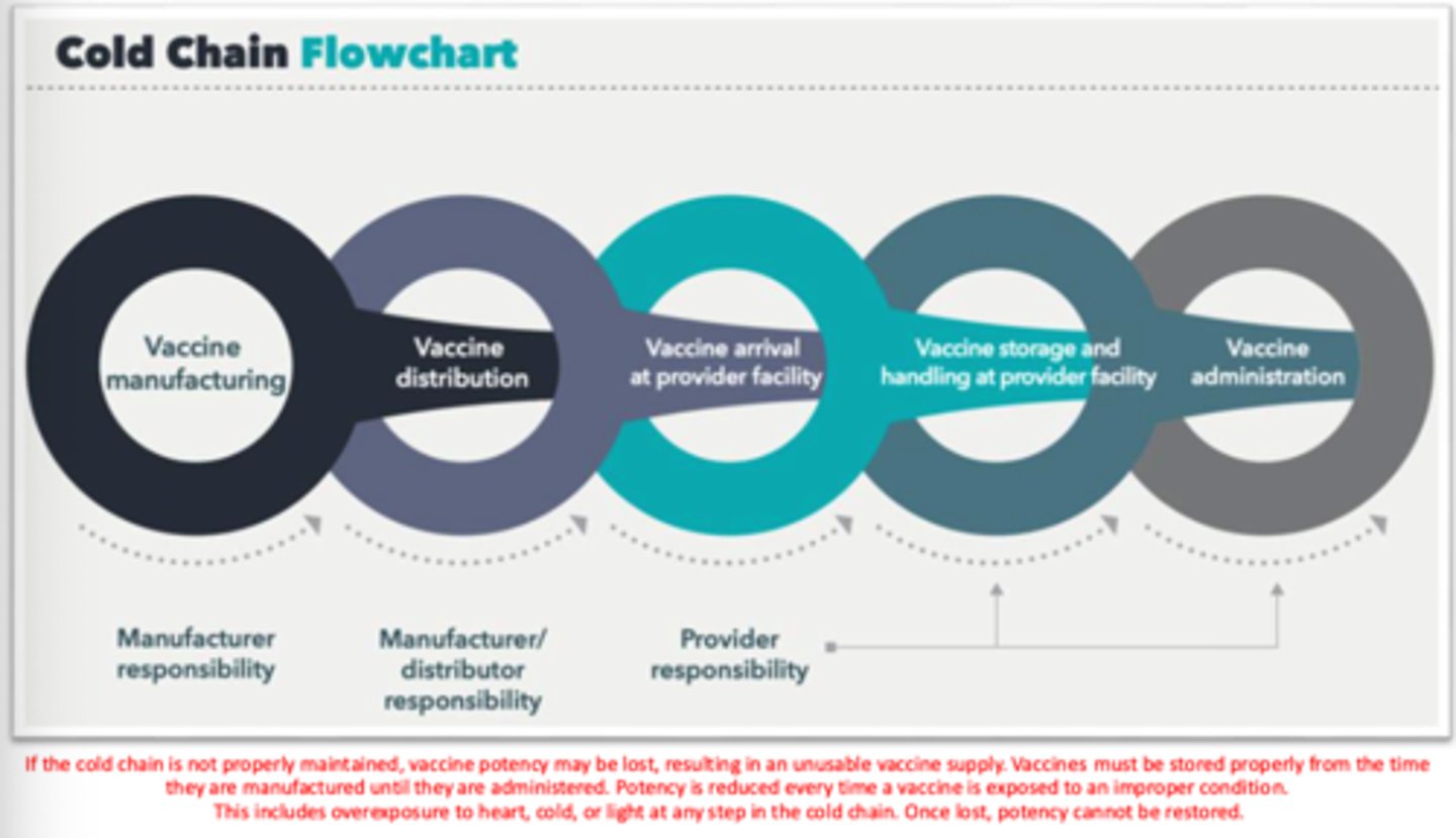 <p>potency; unusable</p>