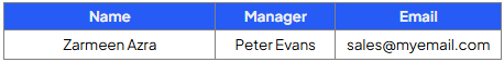 <p><strong>SELECT </strong>Employees.Name, Departments.Manager, Departments.Email</p><p><strong>FROM </strong>Employees, Departments</p><p><strong>WHERE </strong>Employees.EmployID = Departments.EmployID</p><p><strong>AND </strong>Department = ‘Sales’;</p>