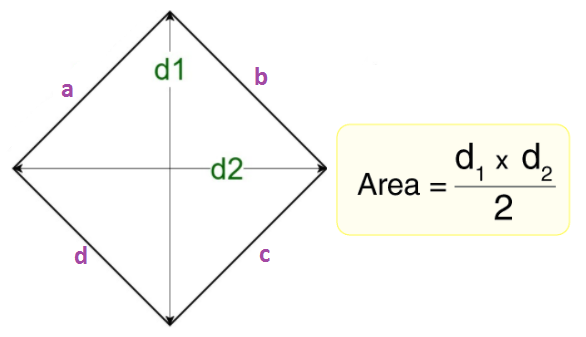 <p>d₁*d₂/2 (d₁=up and down diagonal) (d₂=left and right diagonal)</p>