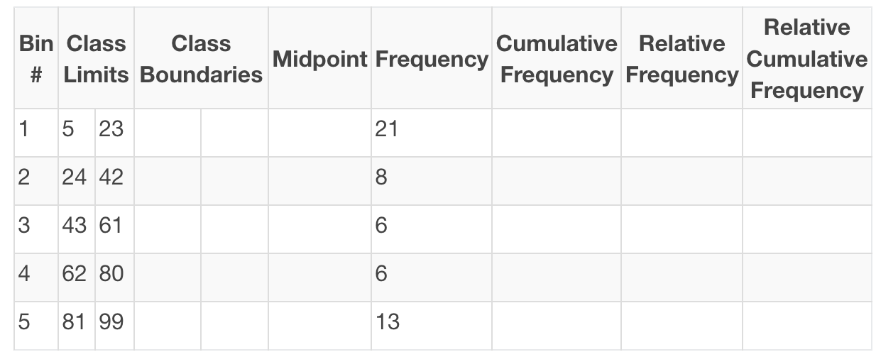 <p>Consider the following frequency table: How many data points are there?</p>