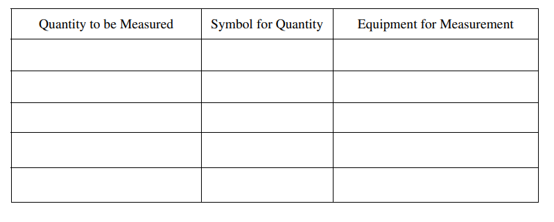 <p>2019 3b</p><p> Design an experimental procedure to test the hypothesis in which the student uses the launcher to launch the sphere. Assume equipment usually found in a school physics laboratory is available. In the table below, list the quantities and associated symbols that would be measured in your experiment. Also list the equipment that would be used to measure each quantity. You do not need to fill in every row. If you need additional rows, you may add them to the space just below the table. </p><p>Describe the overall procedure to be used to test the hypothesis that the spring constant of the spring inside the launcher has the same value for different compression distances, referring to the table. Provide enough detail so that another student could replicate the experiment, including any steps necessary to reduce experimental uncertainty. As needed, use the symbols defined in the table and/or include a simple diagram of the setup.</p>