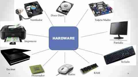 <p><strong>Hardware</strong></p>