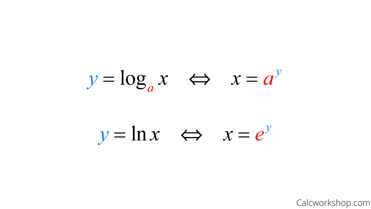 The inverse of an exponential function