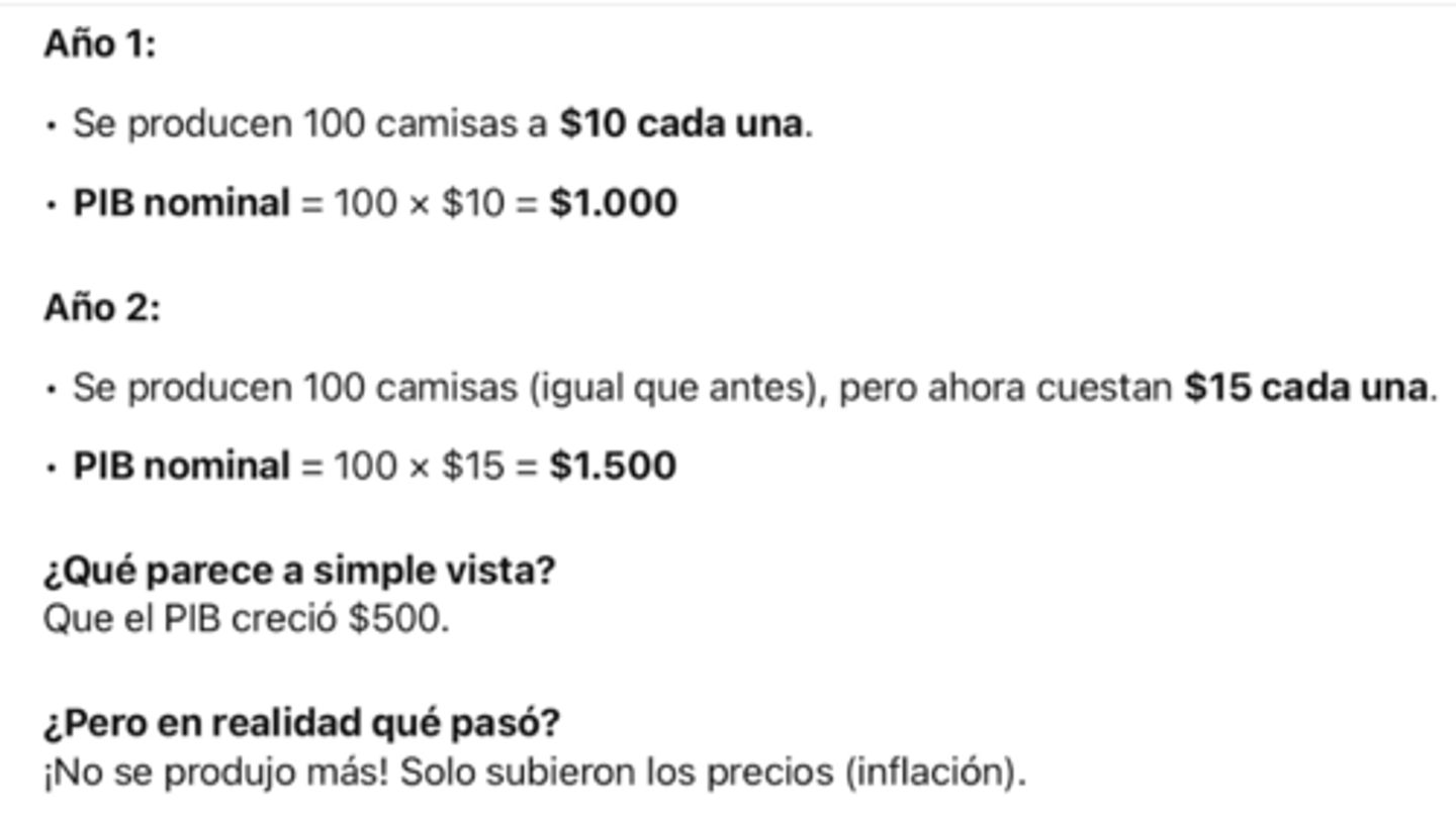 <p>porque el dato del PID de un año determinado vendrá claramente marcado por el valor de los precios de ese año</p><p>para evitar ese problema, se calcula en PIB real, que mide la producción de cada año usando precios constantes. así puedes ver si realmente la economía creció en términos de producción, no solo de precios</p>
