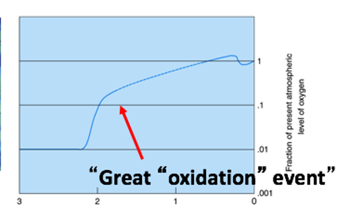 <p>Great Oxidation Event</p>