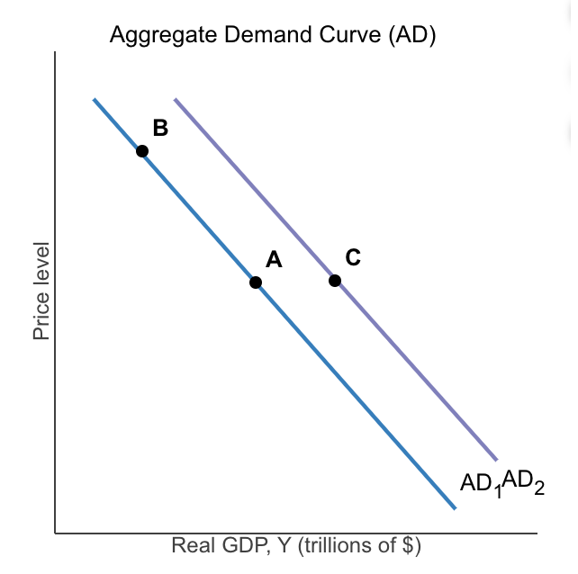 <p><span>In the diagram to the​ right, moving from point A to point B is called a</span></p>