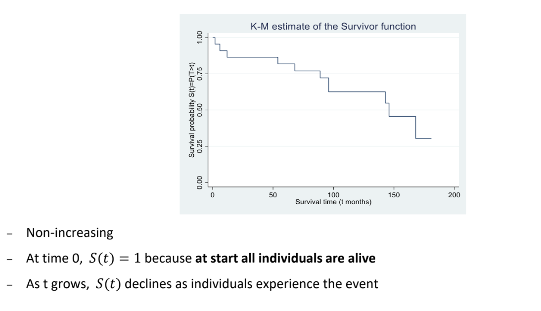 <p>The survivor function can be used to summarise survival data</p><p></p><p>Let T denote the survival time as a random variable with probability density function f(t) and cumulative distribution function F(t). The survivor function, S(t), is defined as</p><p>S(t) = P(T > t) = 1 - F(t)</p><p>And measures the probability that an individual survives (or remains event-free) beyond time t</p><p></p><p>S(0) = 1 because at the start, all individuals are alive. As t grows, S(t) declines</p><p></p><p>In the absence of censorings, we estimate the survivor function with the empirical survivor function.</p><p>In the presence of censoring, we use the Kaplan-Meier estimator of the survivor function, which is a non parametric estimator, i.e. does not make any assumptions about the shape of the survivor function</p>