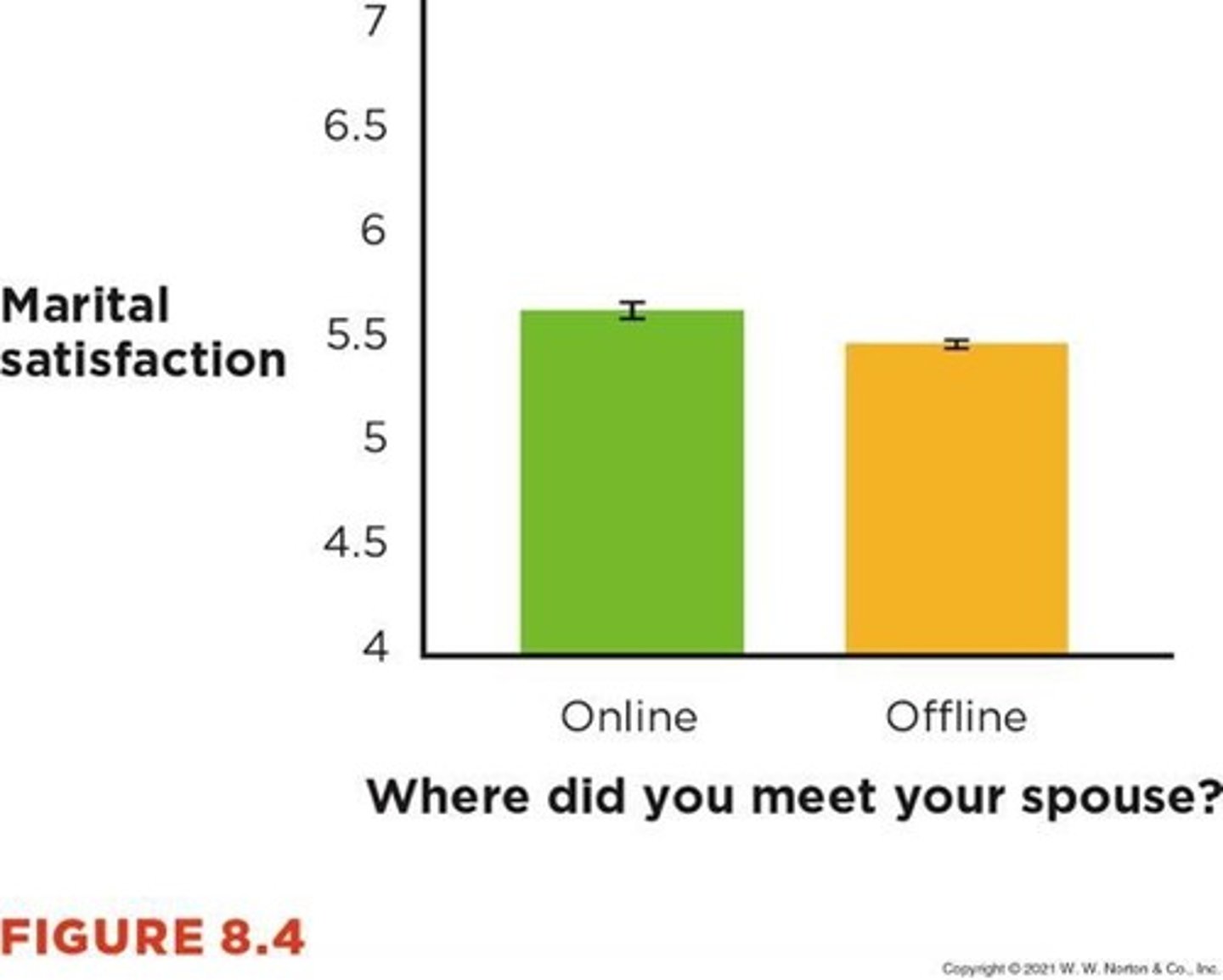 <p>Assessment of how well variables are measured.</p>