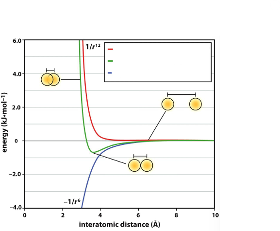<p>The blue line represents _, the red line represents _, and the green line represents _</p>